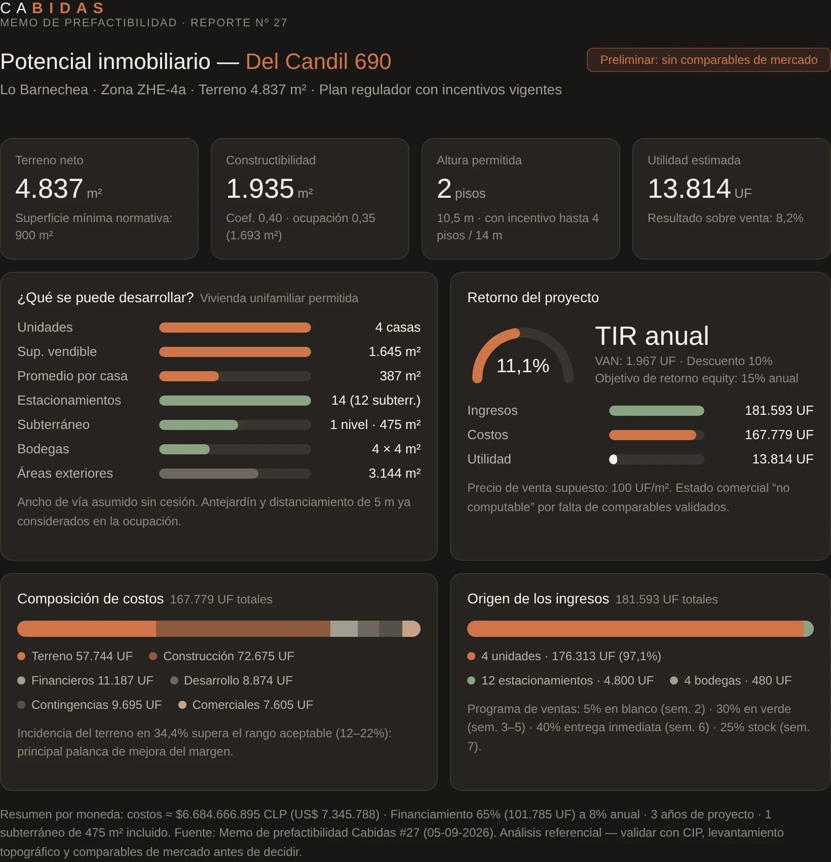 Ejemplo de memo CABIDAS con potencial constructivo, escenarios y composición de costos