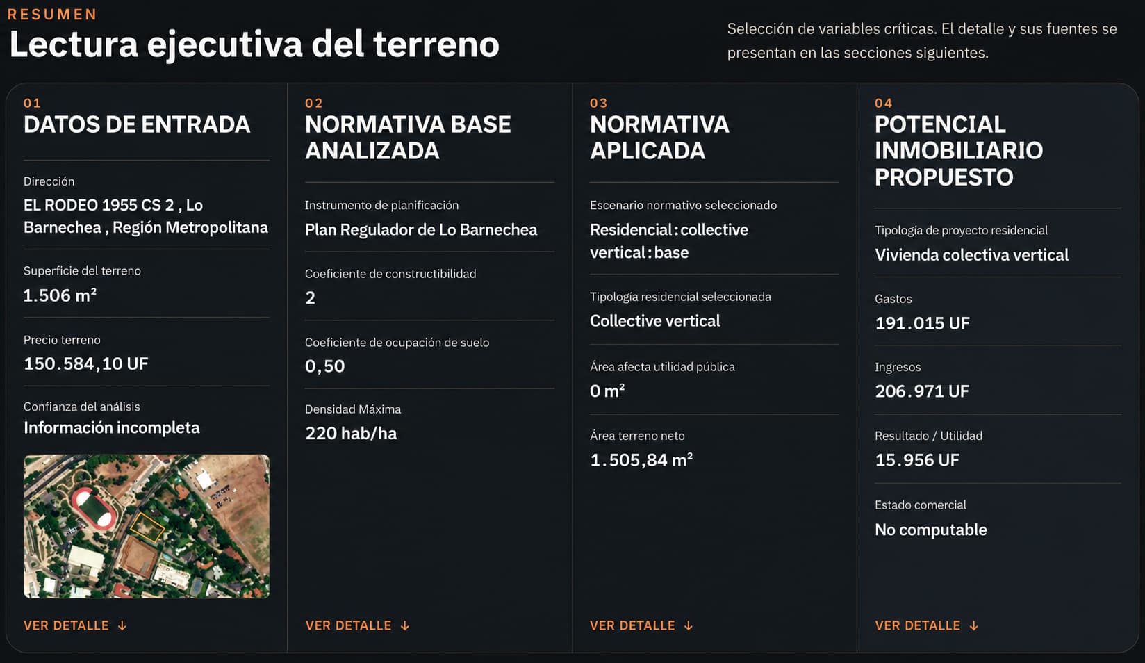 Dashboard del memo de prefactibilidad de CABIDAS: potencial constructivo, retorno del proyecto (TIR, VAN) y composición de costos e ingresos de un caso real